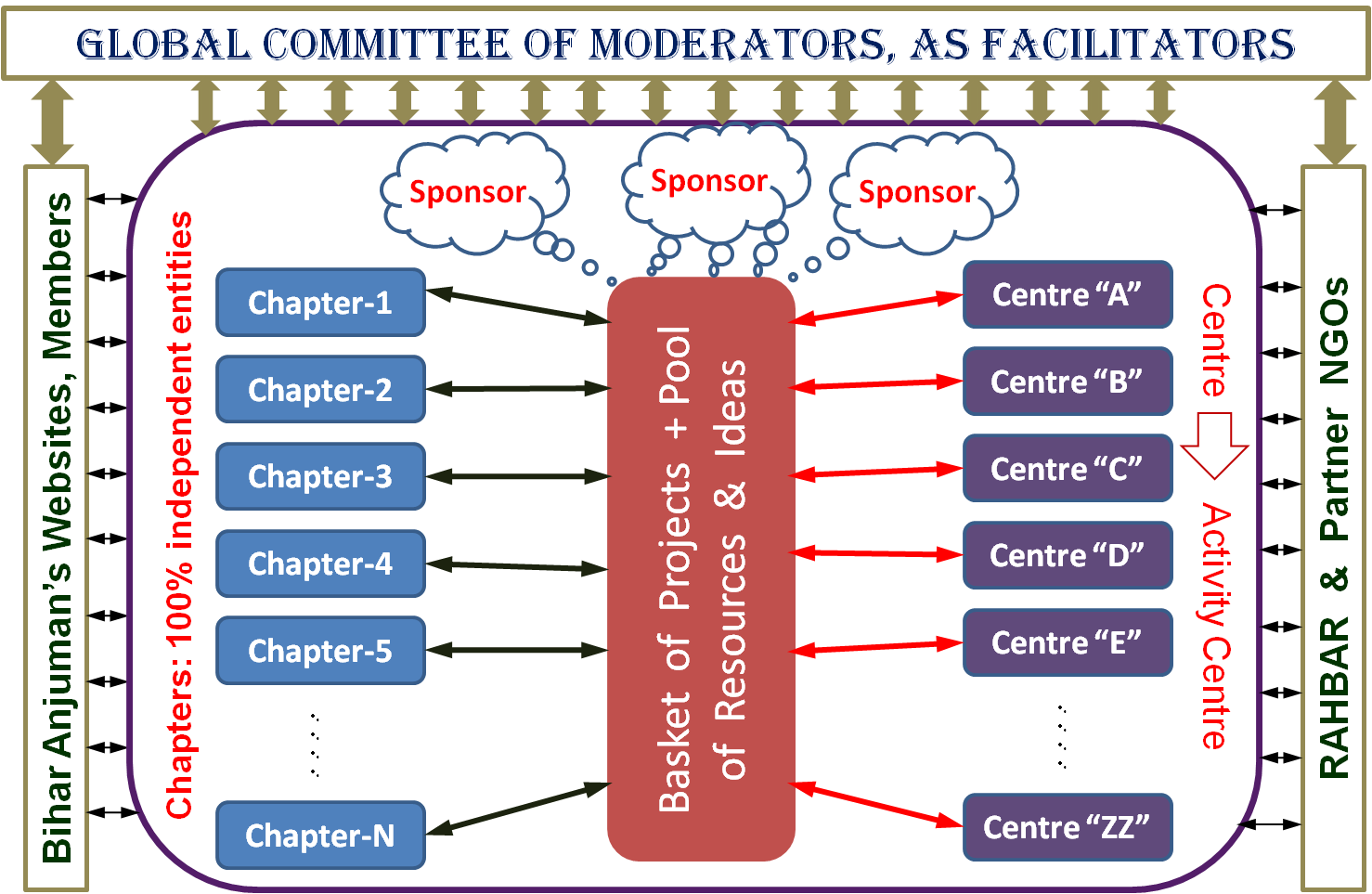 BA_Business_Model